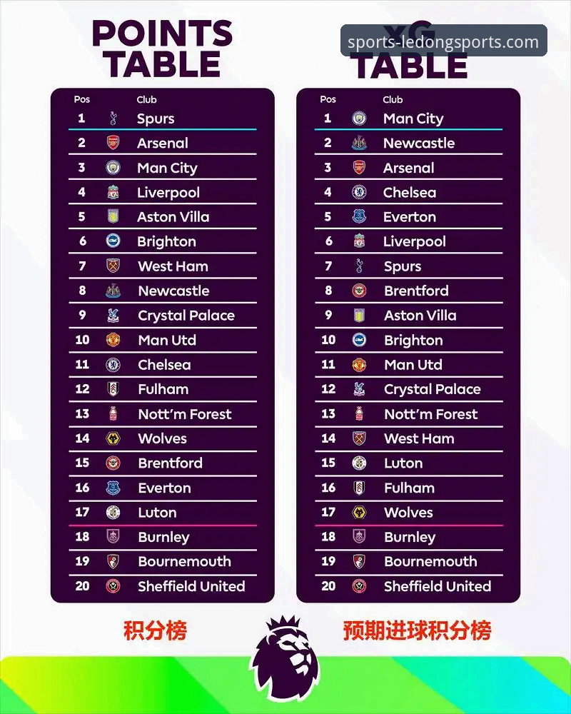 资深球迷分享：用乐动体育平台复盘英超五月积分榜的实战心得