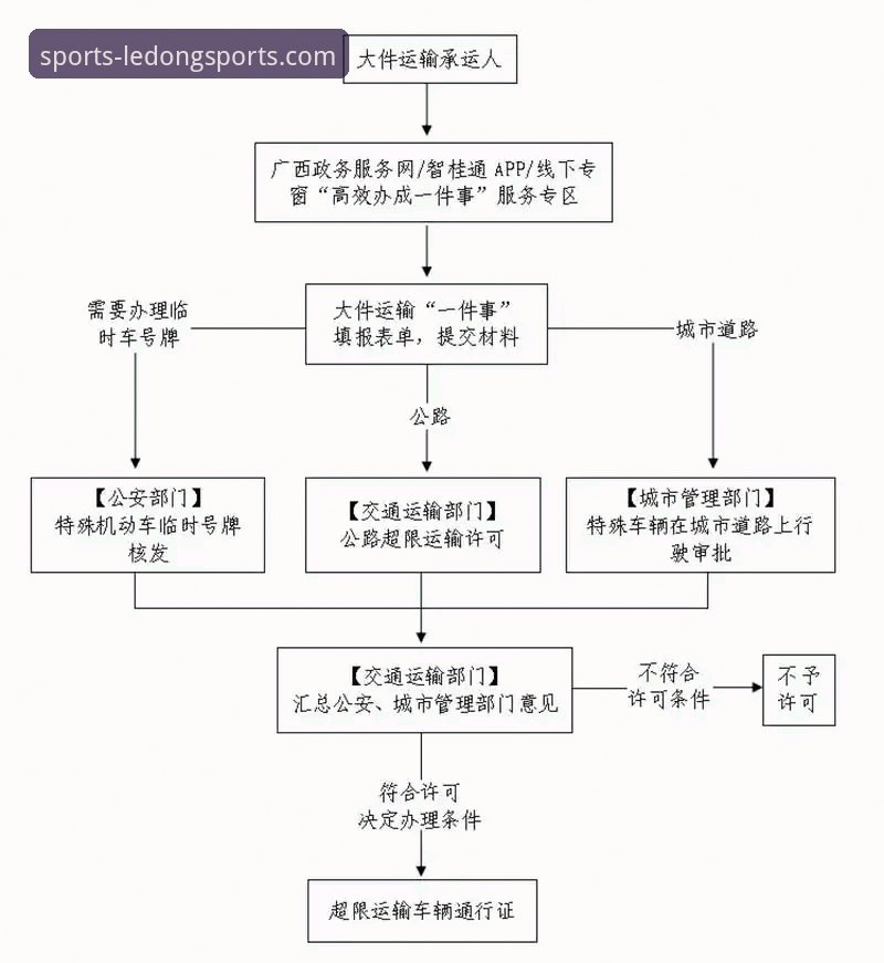 乐动体育服务评价2026最新版本 乐动体育平台注册登录全流程操作指南(2026最新版)